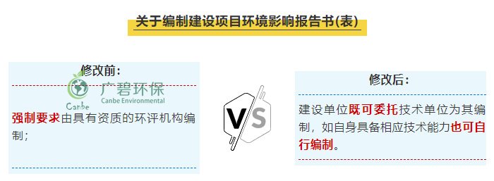 “環(huán)評(píng)資質(zhì)”取消后 環(huán)評(píng)行業(yè)規(guī)范管理更嚴(yán)格嗎？(圖1)