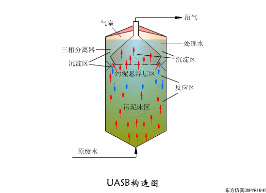 廢水處理設(shè)備主要有哪些？廢水處理設(shè)備工作流程圖解(圖1)