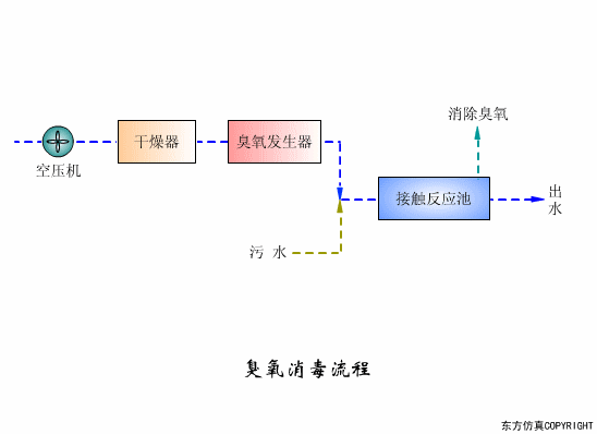廢水處理設(shè)備主要有哪些？廢水處理設(shè)備工作流程圖解(圖3)