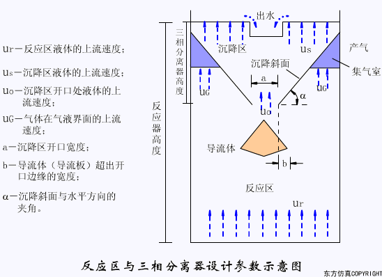 廢水處理設(shè)備主要有哪些？廢水處理設(shè)備工作流程圖解(圖6)