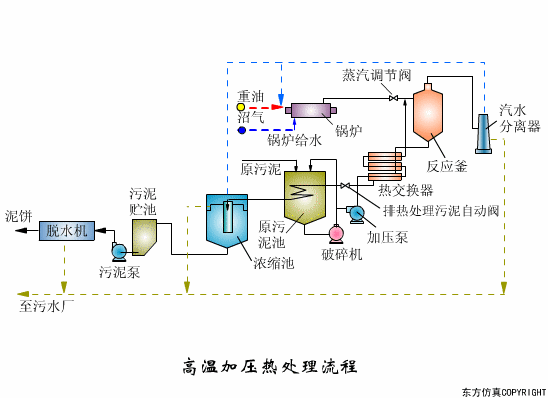 廢水處理設(shè)備主要有哪些？廢水處理設(shè)備工作流程圖解(圖7)