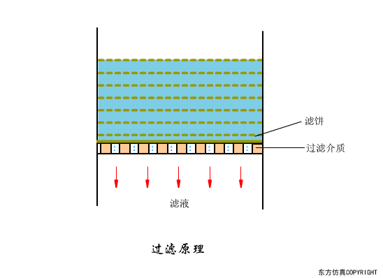 廢水處理設(shè)備主要有哪些？廢水處理設(shè)備工作流程圖解(圖10)
