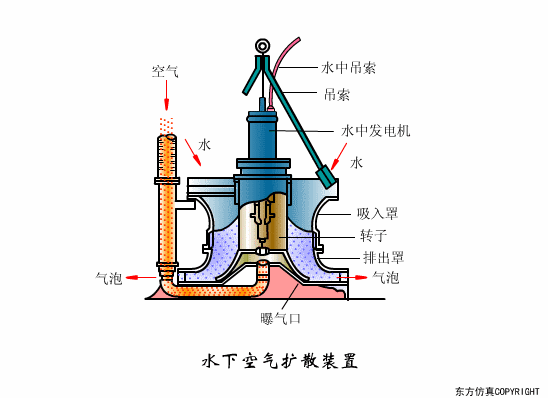 廢水處理設(shè)備主要有哪些？廢水處理設(shè)備工作流程圖解(圖26)