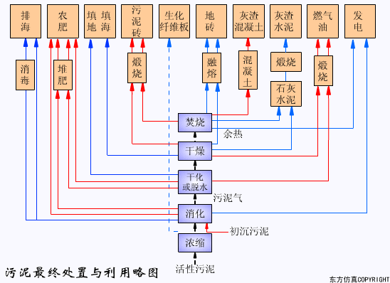 廢水處理設(shè)備主要有哪些？廢水處理設(shè)備工作流程圖解(圖28)