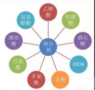 鍍鎳廢水如何處理？化學鍍鎳廢水處理方法詳解