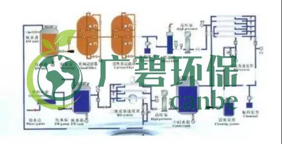 廢水零排放工藝是什么？廢水零排放技術(shù)與應(yīng)用(圖5)