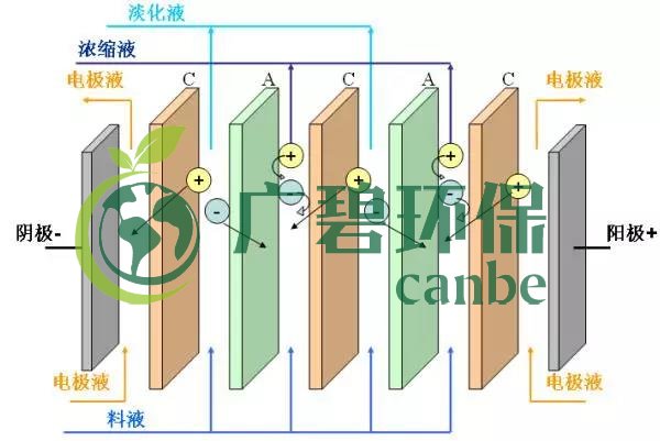 廢水零排放工藝是什么？廢水零排放技術(shù)與應(yīng)用(圖7)