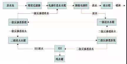 廢水零排放工藝是什么？廢水零排放技術(shù)與應(yīng)用(圖8)