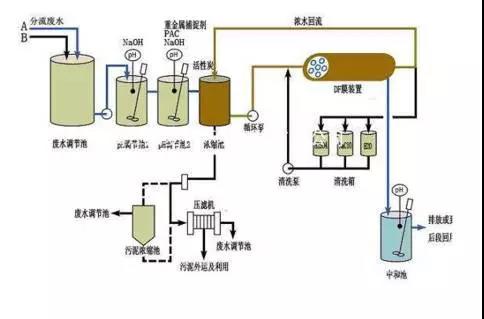 廢水零排放工藝是什么？廢水零排放技術(shù)與應(yīng)用(圖9)