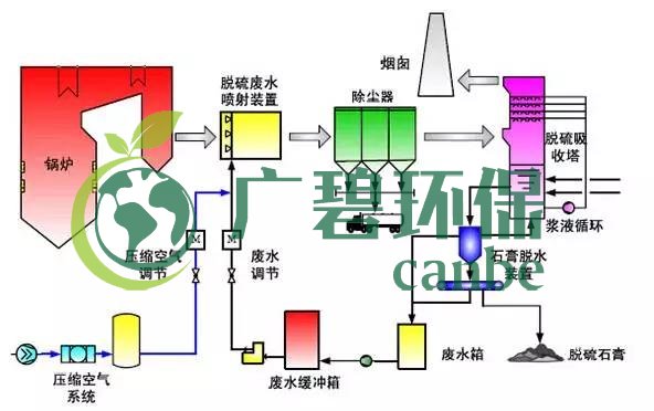 廢水零排放工藝是什么？廢水零排放技術(shù)與應(yīng)用(圖12)