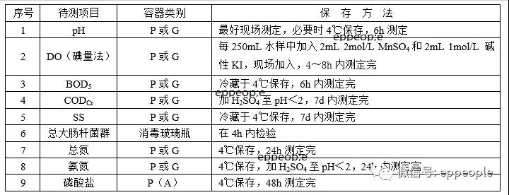 污水水樣怎么保存？水樣保存方法介紹