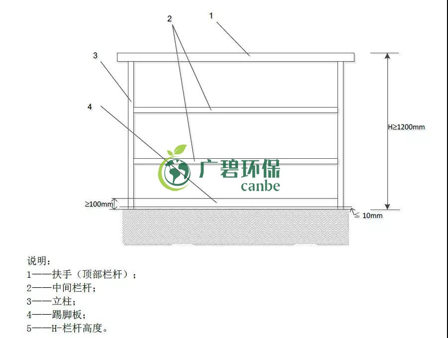 如何設(shè)置廢氣監(jiān)測平臺？監(jiān)測點(diǎn)位怎么布設(shè)？(圖1)