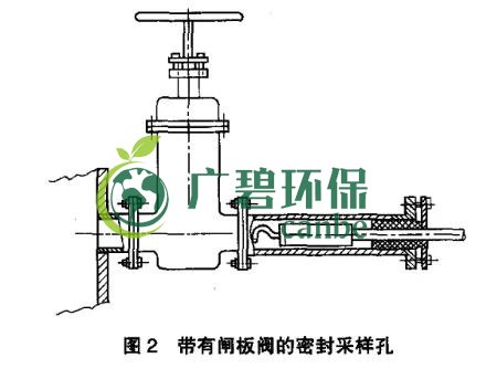 如何設(shè)置廢氣監(jiān)測平臺？監(jiān)測點(diǎn)位怎么布設(shè)？(圖3)