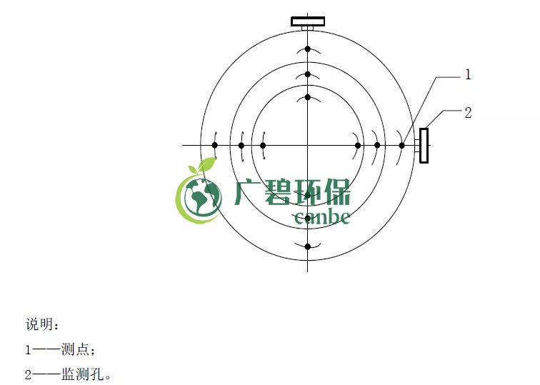 如何設(shè)置廢氣監(jiān)測平臺？監(jiān)測點(diǎn)位怎么布設(shè)？(圖4)