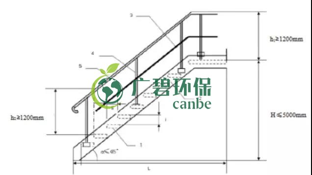 如何設(shè)置廢氣監(jiān)測平臺？監(jiān)測點(diǎn)位怎么布設(shè)？(圖6)