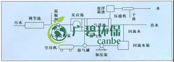 制藥行業(yè)廢水是什么？制藥行業(yè)廢水處理技術(shù)(圖2)