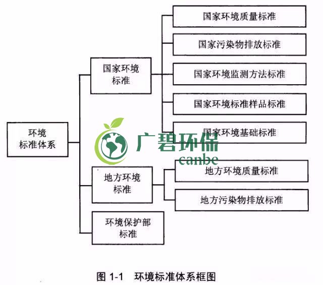 如何確定企業(yè)污染物排放標準？(圖1)