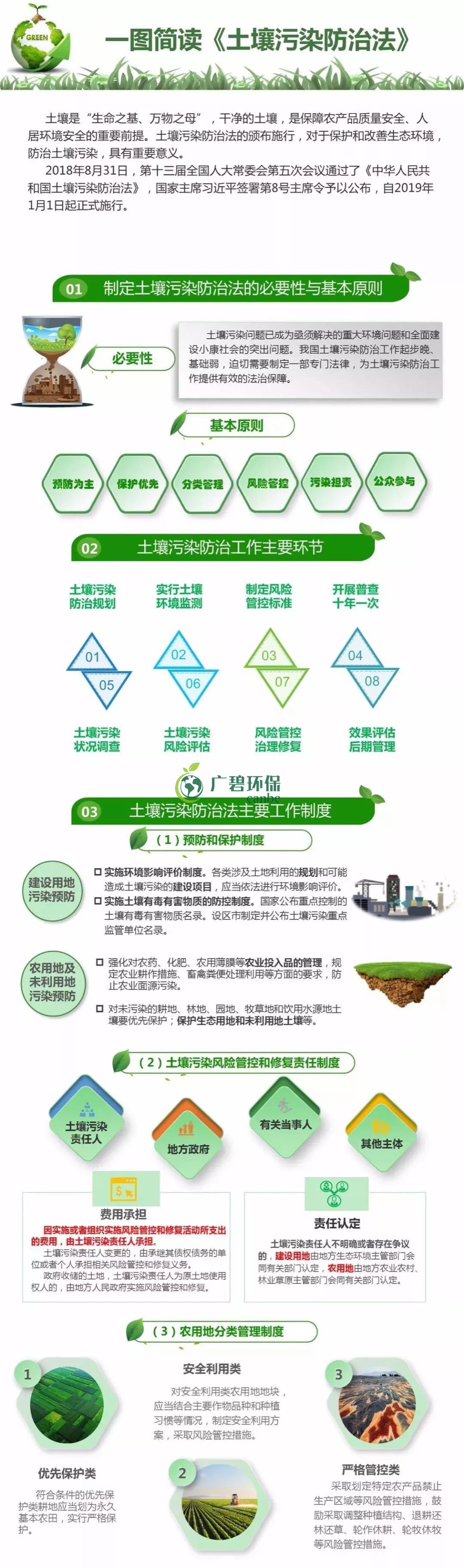 【世界土壤日】《土壤污染防治法》有哪些亮點？(圖1)
