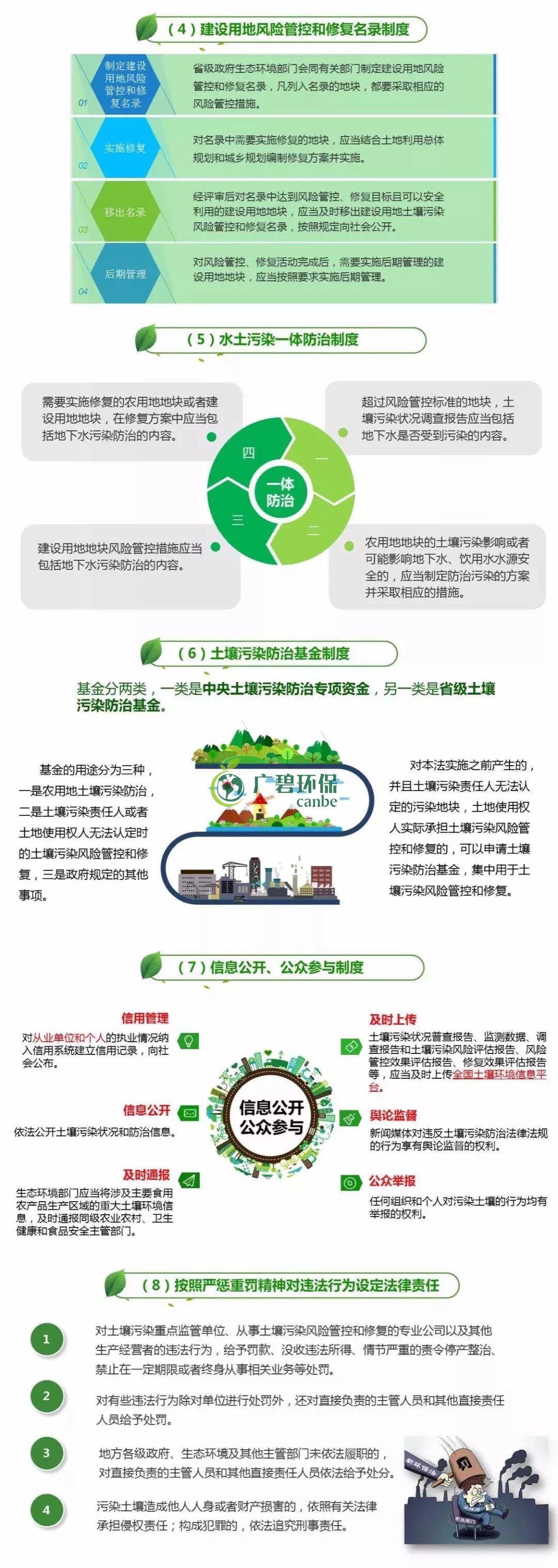 【世界土壤日】《土壤污染防治法》有哪些亮點？(圖2)