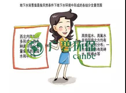 土壤環(huán)保：地下水污染的來(lái)源、途徑與特點(diǎn)(圖3)