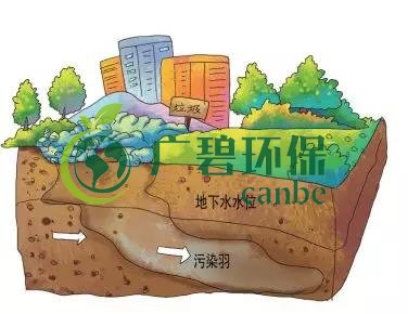 土壤環(huán)保：地下水污染的來(lái)源、途徑與特點(diǎn)(圖5)