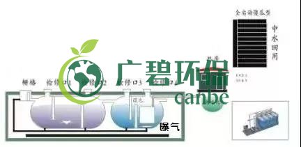 冬季氨氮處理如何才能達(dá)標(biāo)？(圖1)
