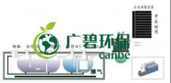 冬季氨氮處理如何才能達(dá)標(biāo)？